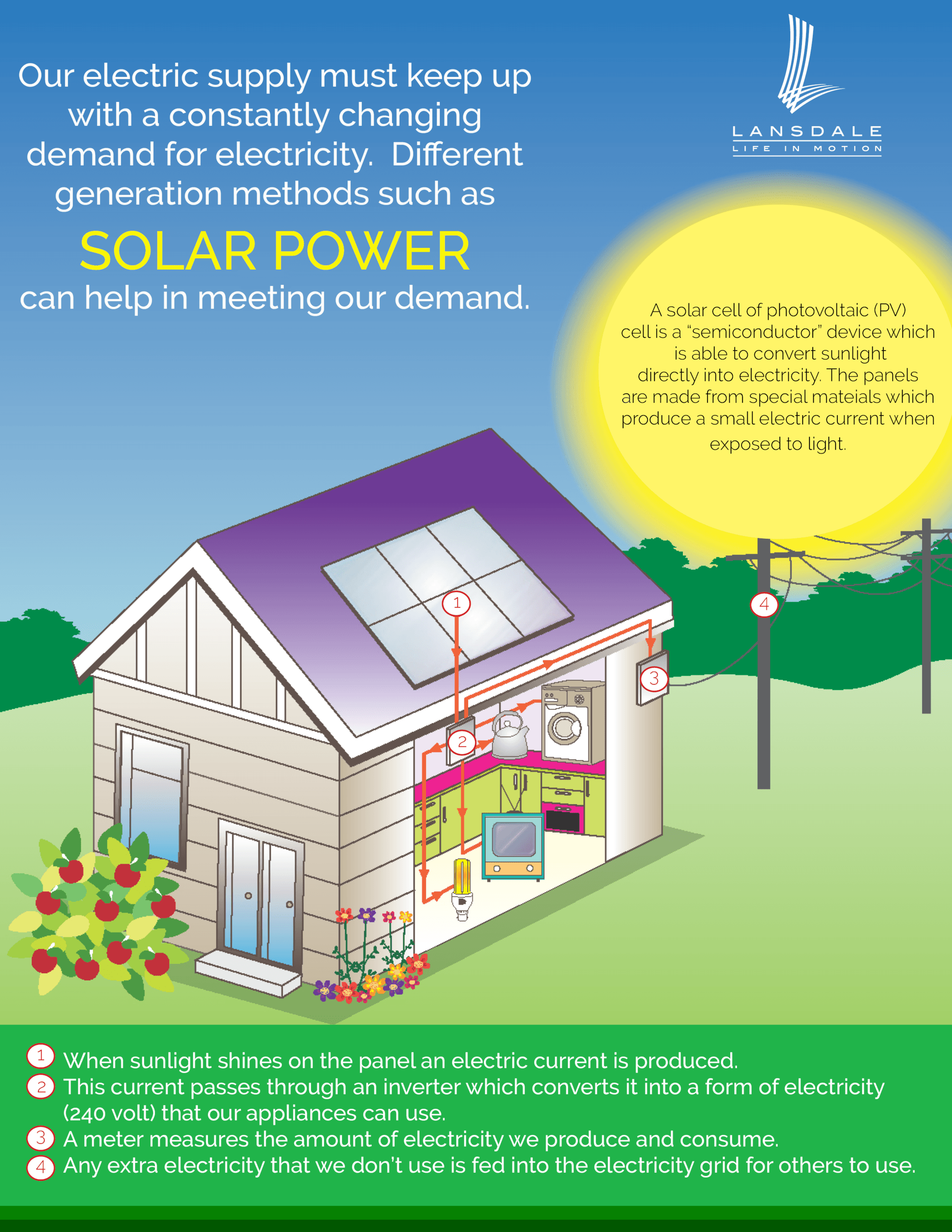 Lansdale Solar Power 